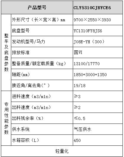 廣汽日野 6×4混凝土攪拌運輸車(chē)型號參數表圖