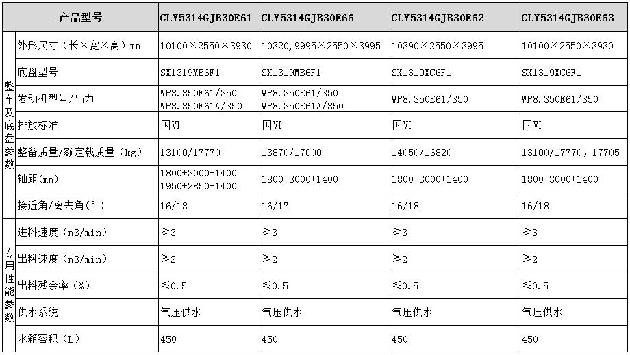 CLY5314GJB30E61型混凝土攪拌運輸車(chē)產(chǎn)品參數表圖