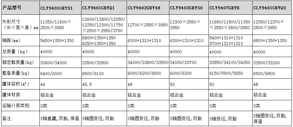 50方鋁合金保溫半掛車(chē)型號參數表圖