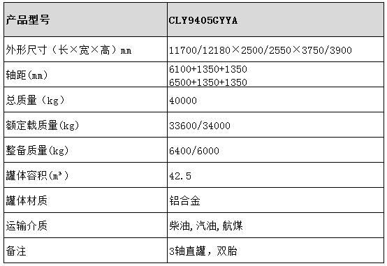 42.5方運油半掛車(chē)型號參數表圖