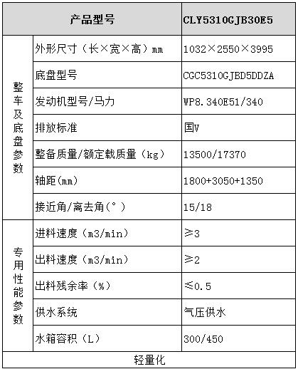 大運混凝土攪拌車(chē)型號參數表圖