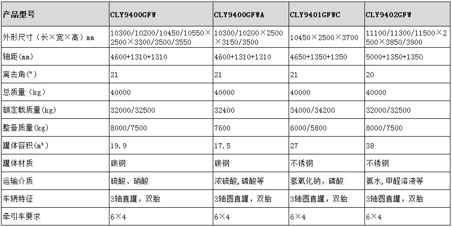 17.5方碳鋼半掛車(chē)型號參數表圖