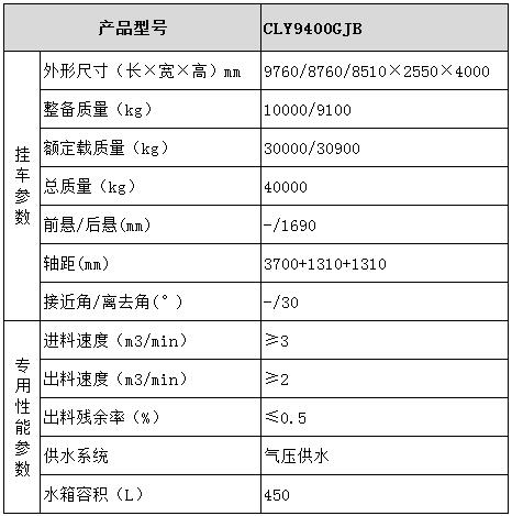 半掛混凝土攪拌運輸車(chē)型號參數表圖