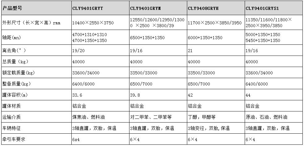 33.6方鋁合金保溫半掛車(chē)型號參數表圖