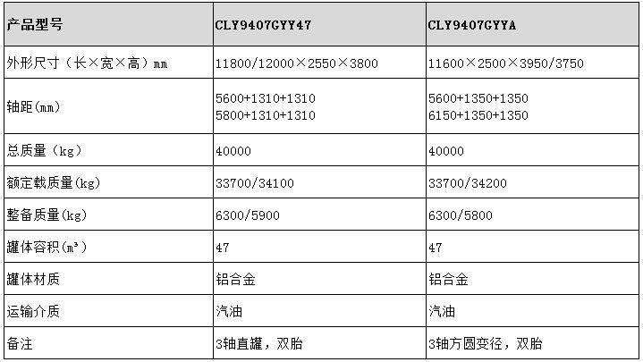 47方運油半掛車(chē)型號參數表圖