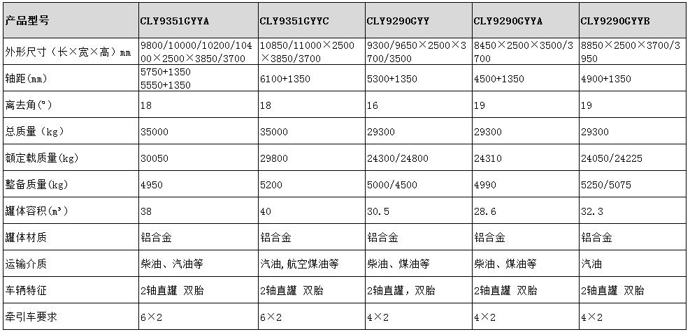 30.5方運油半掛車(chē)型號參數表圖