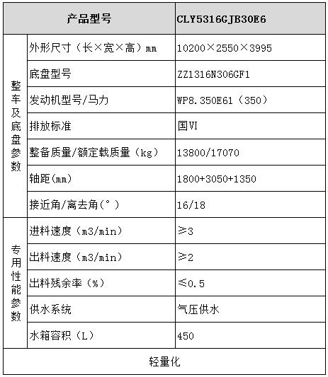 汕德卡混凝土攪拌運輸車(chē)型號參數表圖