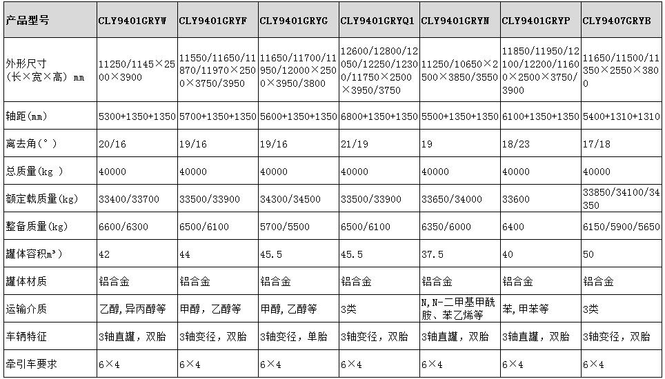 42方鋁合金半掛車(chē)型號參數表圖
