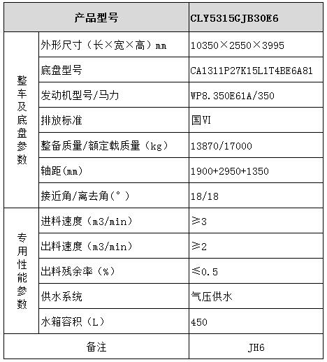 CLY5315GJB30E6型混凝土攪拌運輸車(chē)型號參數表圖