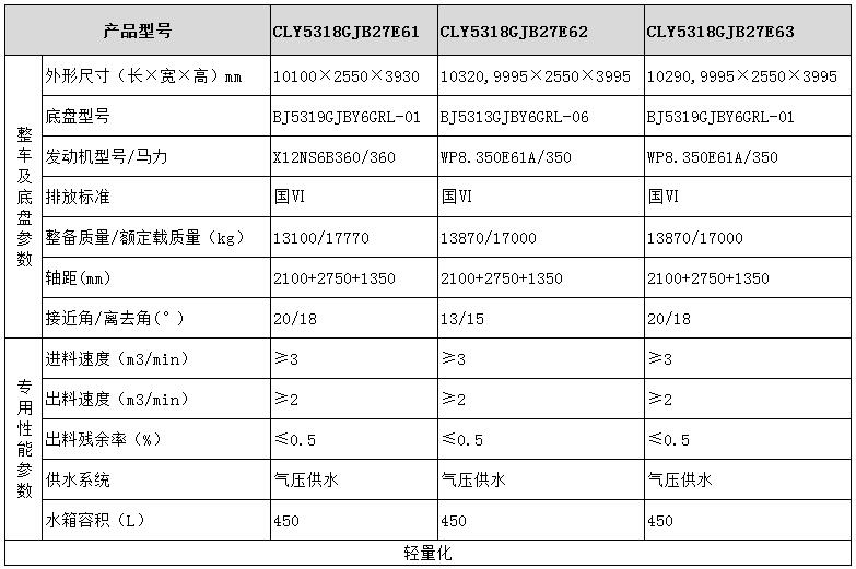 歐曼系列混凝土攪拌運輸車(chē)型號參數表圖