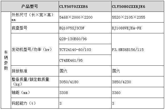 車(chē)廂可卸式垃圾車(chē)（小噸位）型號參數表圖