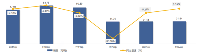 媒體聚焦 | 2024年的中集車(chē)輛：創(chuàng  )新驅動(dòng)下的高質(zhì)量發(fā)展