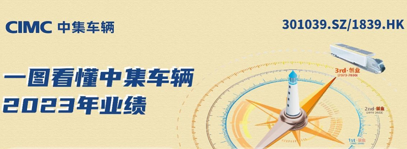 【集團新聞】一圖看懂中集車(chē)輛2023年業(yè)績(jì)